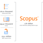 List of Scopus Indexed Conferences 2022