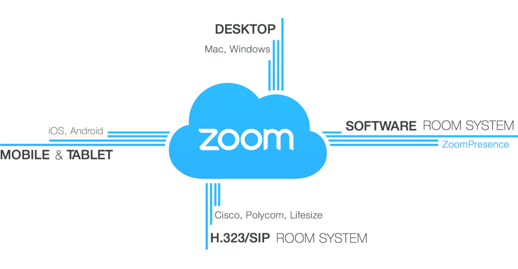 zoom-conference-room-connector