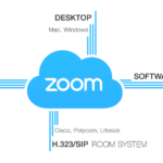 Zoom-Conference-Room-Connector