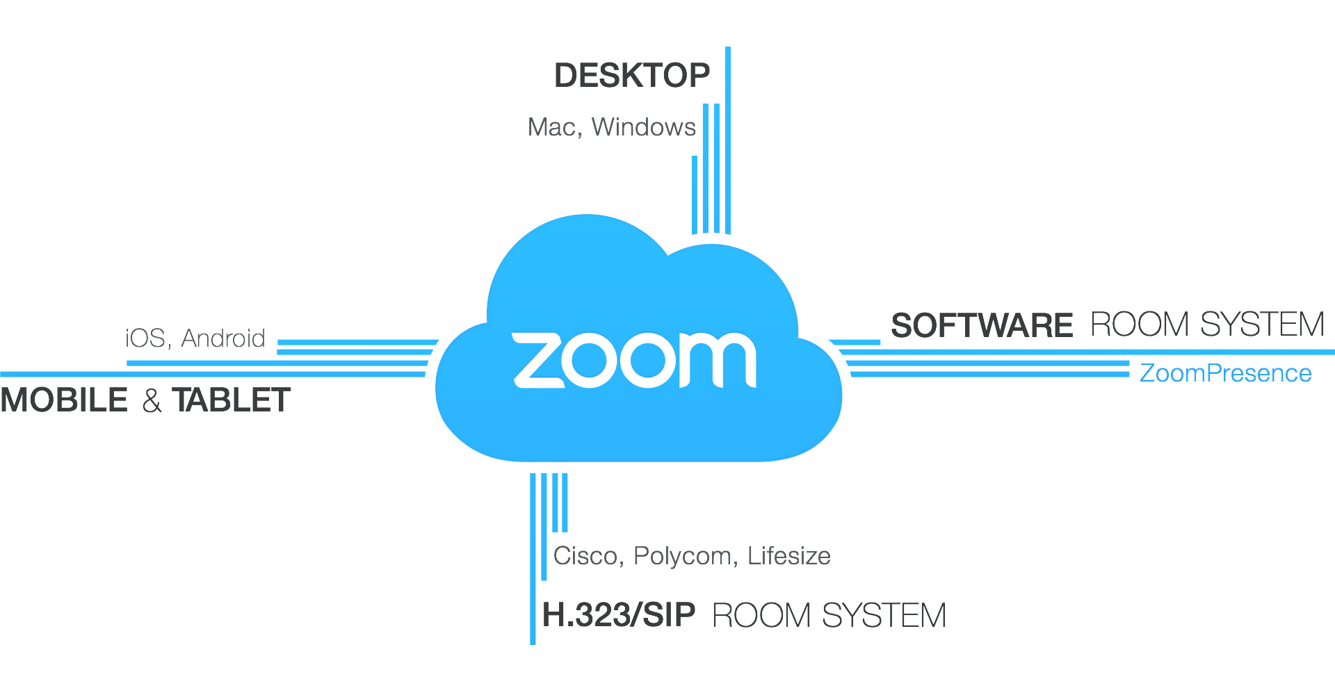 zoom-conference-room-connector-conference-call