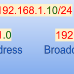 How to Find Network Address from IP Address